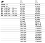 Juego Puntas Automotor Torx Xzn Bahco Be5049 Bahco 49 Piezas - Imagen 5