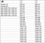 Juego Puntas Automotor Torx Xzn Bahco Be5049 Bahco 49 Piezas - Imagen 4