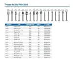 Fresa De Alta Velocidad Para Maderas Dremel 114 Minitorno - Imagen 2