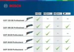 Multicortadora Oscilante Bosch A Bateria 18v Gop 18v-28 Sola - Imagen 6