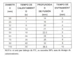 Termofusora 800 Watts Incluye 6 Boquillas De Teflón Profesio - Imagen 7